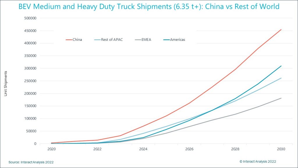 caminhoes-eletricos-da-china-estao-acelerando-a-substituicao-do-diesel