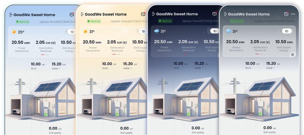 goodwe-apresenta-plataforma-com-monitoramento-diario-e-ia-para-gestao-energetica-no-brasil
