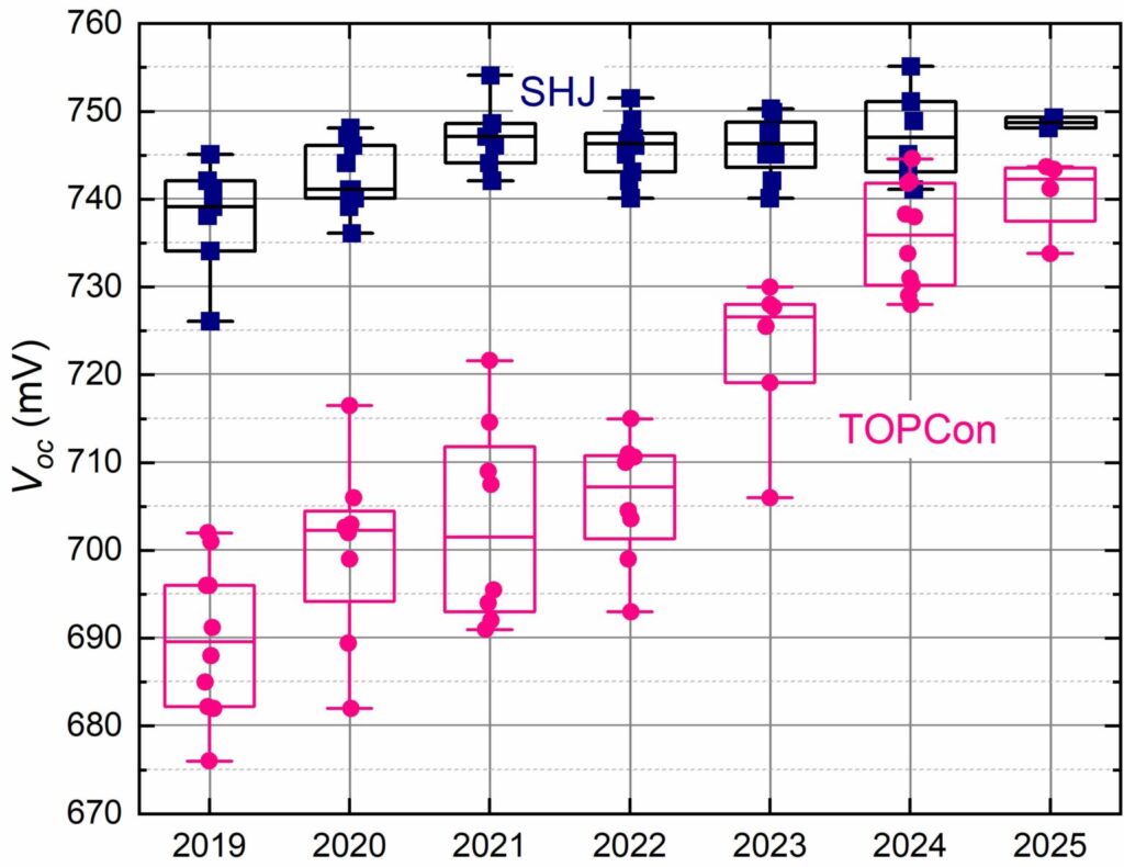heterojuncao-versus-topcon-em-celulas-tandem-de-perovskita-silicio