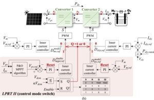 tecnologia-de-baixo-consumo-de-energia-para-eletrolisadores-fotovoltaicos-autonomos