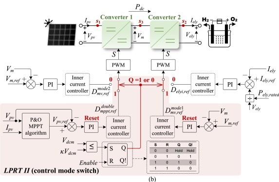 tecnologia-de-baixo-consumo-de-energia-para-eletrolisadores-fotovoltaicos-autonomos