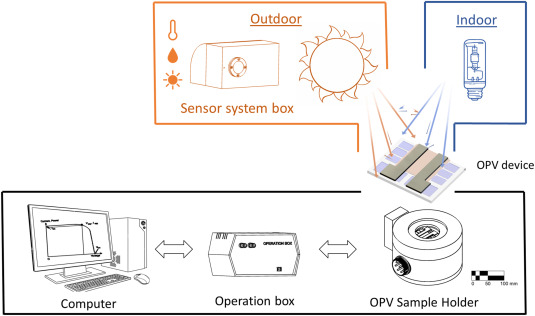 metodo-desenvolvido-na-usp-reduz-tempo-e-complexidade-de-testes-em-celulas-solares